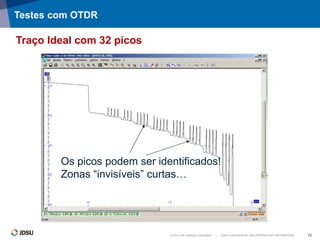 © 2012 JDS Uniphase Corporation | JDSU CONFIDENTIAL AND PROPRIETARY INFORMATION 13
Testes com OTDR
Os picos podem ser identificados!
Zonas “invisíveis” curtas…
Traço Ideal com 32 picos
 