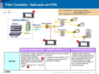 © 2012 JDS Uniphase Corporation | JDSU CONFIDENTIAL AND PROPRIETARY INFORMATION 19
Fiber Complete - Aplicação em PON
Instalação / Qualificação da fibra Construção / Ativação Manutenção e Troubleshooting
MP OTDR
- Desde a OLT ao splitter (qualificação
do cabo feeder): IL/ORL; Perda na
emenda/conector; Distância
- Desde o splitter até as ONTs
(qualificação do cabo de distribuição):
IL/ORL; Perda na emenda/conector;
Distância
- Desde a ONT até a OLT  P2P (até
1x32)
Antes de ativar a rede ou ao conectar
uma ONT:
- Medição do nível de potência no CO
- Medição do nível de potência em
cada saída dos splitters
- Medição do nível de potência
- Testes de OTDR a partir da ONT ou
do terminal (se algumas ONTs ainda
estão respondendo)  In-service
OTDR (1625/1650 nm Filtrado)
- Teste de OTDR desde o splitter ou
OLT (se nenhuma ONT/OLT
apresenta resposta)
WDM
Passive SplitterPON OLT
Video AMP
RP Video
Central Office
Drop Terminal
Drop Terminal
Distribution fibers
Feeder fiber
1490/1550 nm
1310 nm
OLT  Downstream : - Voz & Dados @ 1490 nm
- Vídeo Analógico @ 1550 nm
ONT  Upstream : Voz & Dados @ 1310 nm
ONT
ONT
ONT
Fiber
xDSL
1
1
2
1
2
 