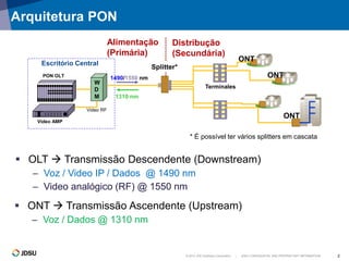 © 2012 JDS Uniphase Corporation | JDSU CONFIDENTIAL AND PROPRIETARY INFORMATION 2
Arquitetura PON
1490/1550 nm
 OLT  Transmissão Descendente (Downstream)
– Voz / Video IP / Dados @ 1490 nm
– Video analógico (RF) @ 1550 nm
Terminales
Distribução
(Secundária)
ONT
ONT
ONT
W
D
M
Splitter*
PON OLT
Video AMP
Video RF
Escritório Central
Alimentação
(Primária)
* É possível ter vários splitters em cascata
1310 nm
 ONT  Transmissão Ascendente (Upstream)
– Voz / Dados @ 1310 nm
 