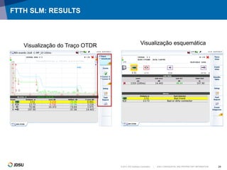 © 2012 JDS Uniphase Corporation | JDSU CONFIDENTIAL AND PROPRIETARY INFORMATION 24
FTTH SLM: RESULTS
Visualização esquemáticaVisualização do Traço OTDR
 