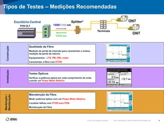 © 2012 JDS Uniphase Corporation | JDSU CONFIDENTIAL AND PROPRIETARY INFORMATION 4
Tipos de Testes – Medições RecomendadasConstruçãoInstalação
Mantenção/
Monitoração
Qualidade da Fibra
Medição de perda de inserção para caracterizar o enlace,
medição de perda de retorno
Equipamentos : LTS, PM, ORL meter
Caracterizar a fibra com OTDR
Testes Ópticos
Verificar a potência óptica em cada comprimento de onda
usando um Power Meter Seletivo
Manutenção da Fibra
Medir potência óptica com um Power Meter Seletivo.
Localizar falhas com OTDR para PON
Monitoração de Fibra
Terminais
ONT
ONT
W
D
M
Splitter*
PON OLT
Escritório Central
1490/1550 nm
1310 nm
 