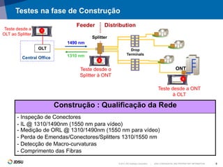 © 2012 JDS Uniphase Corporation | JDSU CONFIDENTIAL AND PROPRIETARY INFORMATION 8
Testes na fase de Construção
Splitter
OLT
Central Office
Drop
Terminals
DistributionFeeder
ONT
Construção : Qualificação da Rede
- Inspeção de Conectores
- IL @ 1310/1490nm (1550 nm para vídeo)
- Medição de ORL @ 1310/1490nm (1550 nm para vídeo)
- Perda de Emendas/Conectores/Splitters 1310/1550 nm
- Detecção de Macro-curvaturas
- Comprimento das Fibras
1Teste desde a
OLT ao Splitter
2
Teste desde o
Splitter à ONT
3
Teste desde a ONT
à OLT
1310 nm
1490 nm
 