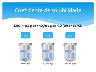 Coeficiente de solubilidade

KNO3 = 31,6 g de KNO3/100 g de H2O (em t = 20 oC).

       20g             31,6g            50g
 