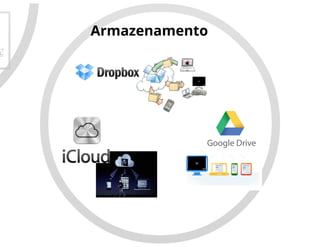 Soluções online   cloud computing
