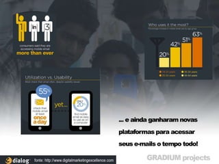 • 1 em cada 3 usuário diz usar o e-mail via
  smartphone “mais do que nunca”
• 63% dos usuário de e-mail via mobile tem de
  16 a 24 anos de idade
• 55% dos usuários checam seu e-mail pelo
  menos uma vez ao dia.
 