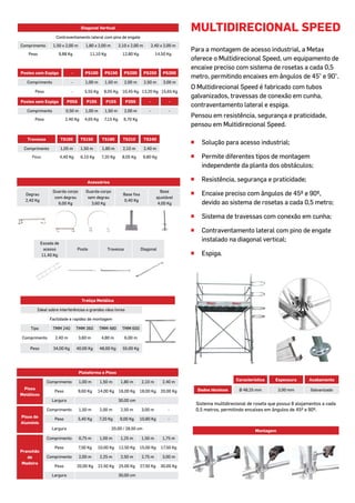 Catálogo Metax - Soluções para fachada | PDF