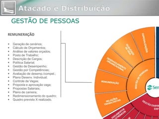 GESTÃO DE PESSOAS

REMUNERAÇÃO

   Geração de cenários;
   Cálculo de Orçamentos;
   Análise de valores orçados;
   Posto de Trabalho;
   Descrição de Cargos;
   Política Salarial;
   Gestão de Desempenho;
   Gestão por Competências;
   Avaliação de desemp./compet.;
   Plano Desenv. Individual;
   Controle de Vagas;
   Proposta e aprovação vaga;
   Propostas Salariais;
   Plano de carreira;
   Redimensionamento do quadro;
   Quadro previsto X realizado.
 