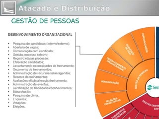 GESTÃO DE PESSOAS

DESENVOLVIMENTO ORGANIZACIONAL

   Pesquisa de candidatos (interno/externo);
   Abertura de vagas;
   Comunicação com candidato;
   Gestão processo seletivo;
   Registro etapas processo;
   Efetivação candidatos;
   Levantamento necessidades de treinamento;
   Orçamento de treinamentos;
   Administração de recursos/salas/agendas;
   Reserva de treinamentos;
   Avaliações eficácia/reação/treinamento;
   Administração de eventos;
   Certificação de habilidades/conhecimentos;
   Bolsa Auxílio;
   Pesquisa de clima;
   Enquetes;
   Votações;
   Eleições.
 