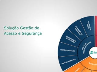 Solução Gestão de
Acesso e Segurança
 