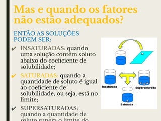 Mas e quando os fatores
não estão adequados?
ENTÃO AS SOLUÇÕES
PODEM SER:
✔ INSATURADAS: quando
uma solução contém soluto
abaixo do coeﬁciente de
solubilidade;
✔ SATURADAS: quando a
quantidade de soluto é igual
ao coeﬁciente de
solubilidade, ou seja, está no
limite;
✔ SUPERSATURADAS:
quando a quantidade de
 