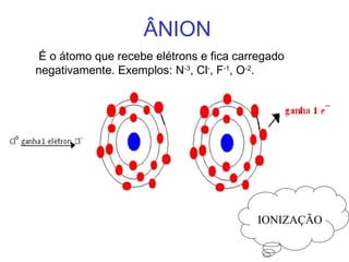 ÂNION
 É o átomo que recebe elétrons e fica carregado
negativamente. Exemplos: N-3
, Cl-
, F-1
, O-2
. 
IONIZAÇÃO
 