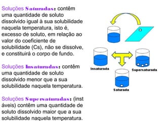 Soluções Saturadas: contêm
uma quantidade de soluto
dissolvido igual à sua solubilidade
naquela temperatura, isto é,
excesso de soluto, em relação ao
valor do coeficiente de
solubilidade (Cs), não se dissolve,
e constituirá o corpo de fundo.
Soluções Insaturadas: contêm
uma quantidade de soluto
dissolvido menor que a sua
solubilidade naquela temperatura.
Soluções Supersaturadas: (inst
áveis) contêm uma quantidade de
soluto dissolvido maior que a sua
solubilidade naquela temperatura.
 