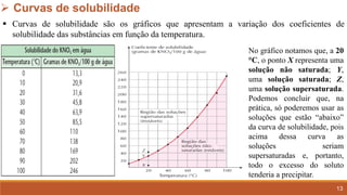 13
➢ Curvas de solubilidade
▪ Curvas de solubilidade são os gráficos que apresentam a variação dos coeficientes de
solubilidade das substâncias em função da temperatura.
No gráfico notamos que, a 20
°C, o ponto X representa uma
solução não saturada; Y,
uma solução saturada; Z,
uma solução supersaturada.
Podemos concluir que, na
prática, só poderemos usar as
soluções que estão “abaixo”
da curva de solubilidade, pois
acima dessa curva as
soluções seriam
supersaturadas e, portanto,
todo o excesso do soluto
tenderia a precipitar.
 