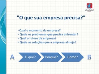 "O que sua empresa precisa?"
• Qual o momento da empresa?
• Quais os problemas que precisa enfrentar?
• Qual o futuro da empresa?
• Quais as soluções que a empresa almeja?
O que? Porque? Como?
 