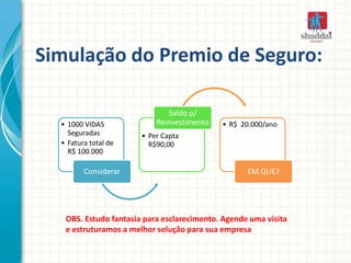 Simulação do Premio de Seguro:
• 1000 VIDAS
Seguradas
• Fatura total de
R$ 100.000
Considerar
• Per Capta
R$90,00
Saldo p/
Reinvestimento • R$ 20.000/ano
EM QUE?
OBS. Estudo fantasia para esclarecimento. Agende uma visita
e estruturamos a melhor solução para sua empresa
 