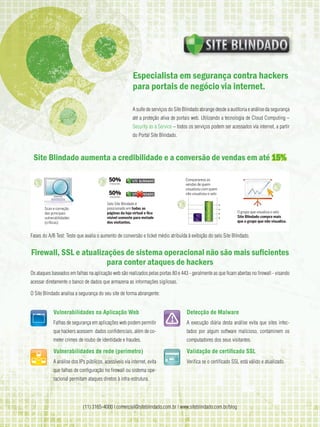 Especialista em segurança contra hackers
                                                        para portais de negócio via internet.

                                                        A suíte de serviços do Site Blindado abrange desde a auditoria e análise da segurança
                                                        até a proteção ativa de portais web. Utilizando a tecnologia de Cloud Computing –
                                                        Security as a Service – todos os serviços podem ser acessados via internet, a partir
                                                        do Portal Site Blindado.



 Site Blindado aumenta a credibilidade e a conversão de vendas em até 15%




Fases do A/B Test: Teste que avalia o aumento de conversão e ticket médio atribuída à exibição do selo Site Blindado.


Firewall, SSL e atualizações de sistema operacional não são mais suficientes
                        para conter ataques de hackers
Os ataques baseados em falhas na aplicação web são realizados pelas portas 80 e 443 - geralmente as que ficam abertas no firewall - visando
acessar diretamente o banco de dados que armazena as informações sigilosas.

O Site Blindado analisa a segurança do seu site de forma abrangente:


            Vulnerabilidades na Aplicação Web                                        Detecção de Malware
            Falhas de segurança em aplicações web podem permitir                     A execução diária desta análise evita que sites infec-
            que hackers acessem dados confidenciais, além de co-                     tados por algum software malicioso, contaminem os
            meter crimes de roubo de identidade e fraudes.                           computadores dos seus visitantes.

            Vulnerabilidades de rede (perímetro)                                     Validação de certificado SSL
            A análise dos IPs públicos, acessíveis via internet, evita               Verifica se o certificado SSL está válido e atualizado.
            que falhas de configuração no firewall ou sistema ope-
            racional permitam ataques diretos à infra-estrutura.




                            (11) 3165-4000 | comercial@siteblindado.com.br | www.siteblindado.com.br/blog
 