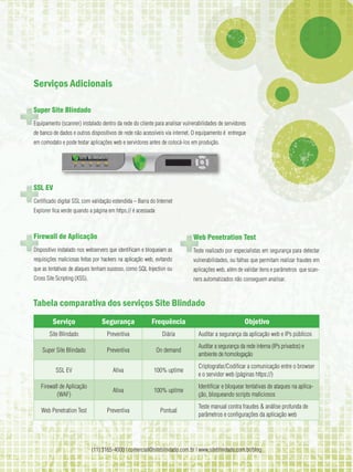 Serviços Adicionais

Super Site Blindado
Equipamento (scanner) instalado dentro da rede do cliente para analisar vulnerabilidades de servidores
de banco de dados e outros dispositivos de rede não acessíveis via internet. O equipamento é entregue
em comodato e pode testar aplicações web e servidores antes de colocá-los em produção.




SSL EV
Certificado digital SSL com validação estendida – Barra do Internet
Explorer fica verde quando a página em https:// é acessada



Firewall de Aplicação                                                       Web Penetration Test
Dispositivo instalado nos webservers que identificam e bloqueiam as         Teste realizado por especialistas em segurança para detectar
requisições maliciosas feitas por hackers na aplicação web, evitando        vulnerabilidades, ou falhas que permitam realizar fraudes em
que as tentativas de ataques tenham sucesso, como SQL Injection ou          aplicações web, além de validar itens e parâmetros que scan-
Cross Site Scripting (XSS).                                                 ners automatizados não conseguem analisar.



Tabela comparativa dos serviços Site Blindado
         Serviço                  Segurança              Frequência                                  Objetivo
       Site Blindado                Preventiva                 Diária          Auditar a segurança da aplicação web e IPs públicos
                                                                               Auditar a segurança da rede interna (IPs privados) e
    Super Site Blindado             Preventiva               On demand
                                                                               ambiente de homologação
                                                                               Criptografar/Codificar a comunicação entre o browser
           SSL EV                      Ativa              100% uptime
                                                                               e o servidor web (páginas https://)
   Firewall de Aplicação                                                       Identificar e bloquear tentativas de ataques na aplica-
                                       Ativa              100% uptime
          (WAF)                                                                ção, bloqueando scripts maliciosos
                                                                               Teste manual contra fraudes & análise profunda de
   Web Penetration Test             Preventiva                Pontual
                                                                               parâmetros e configurações da aplicação web




                              (11) 3165-4000 | comercial@siteblindado.com.br | www.siteblindado.com.br/blog
 