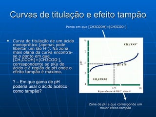 Curvas de titulação e efeito tampão Curva de titulação de um ácido monoprótico (apenas pode libertar um ião H + ). Na zona mais plana da curva encontra-se o ponto em que [CH 3 COOH]=[CH3COO - ], correspondente ao pKa do ácido e à região de pH onde o efeito tampão é máximo. ? – Em que gama de pH poderia usar o ácido acético como tampão? Ponto em que [C H3COOH]=[CH3COO-] Zona de pH a que corresponde um maior efeito tampão 