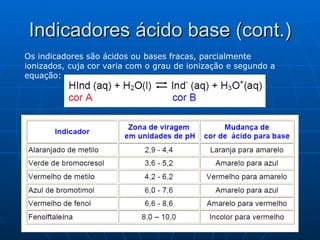 Indicadores ácido base (cont.) Os indicadores são ácidos ou bases fracas, parcialmente ionizados, cuja cor varia com o grau de ionização e segundo a equação: 