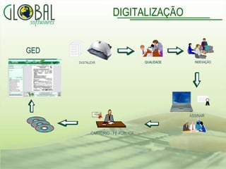 DIGITALIZAÇÃO 