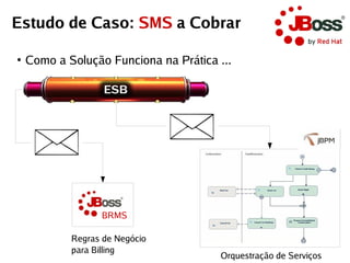 Estudo de Caso: SMS a Cobrar

●
    Como a Solução Funciona na Prática ...




                  BRMS

            Regras de Negócio
            para Billing
                                        Orquestração de Serviços
 