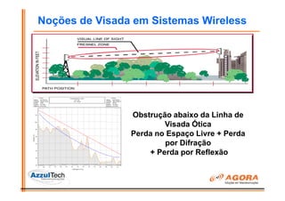 Noções de Visada em Sistemas Wireless




              UTR-23                                    Frequency (MHz) = 915.0                                   UTR-26
    Latitude    05 10 58.70 S                                  K = 1.33                                 Latitude    05 07 28.20 S
    Longitude 038 23 19.70 W                                 %F1 = 60.00                                Longitude 038 21 28.90 W
    Azimuth     27.82°                                                                                  Azimuth     207.82°
    Elevation   97 m ASL                                                                                Elevation   45 m ASL
    Antenna CL 20.0 m AGL                                                                               Antenna CL 9.0 m AGL




                110
                                                                                                                                    Obstrução abaixo da Linha de
                                                                                                                                            Visada Ótica
                100




                90




                                                                                                                                    Perda no Espaço Livre + Perda
Elevation (m)




                80




                70
                                                                                                                                            por Difração
                60




                50
                                                                                                                                        + Perda por Reflexão
                40
                      0   0.5   1.0   1.5   2.0   2.5    3.0        3.5        4.0   4.5   5.0   5.5   6.0      6.5       7.0
                                                            Path length (7.31 km)
 