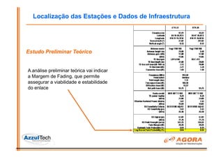 Localização das Estações e Dados de Infraestrutura




Estudo Preliminar Teórico


A análise preliminar teórica vai indicar
a Margem de Fading, que permite
assegurar a viabilidade e estabilidade
do enlace
 