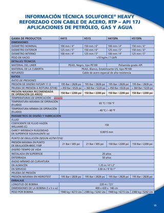 Soluforce Rol Soluforce reinforced-thermoplastic-pipes-espanol | PDF