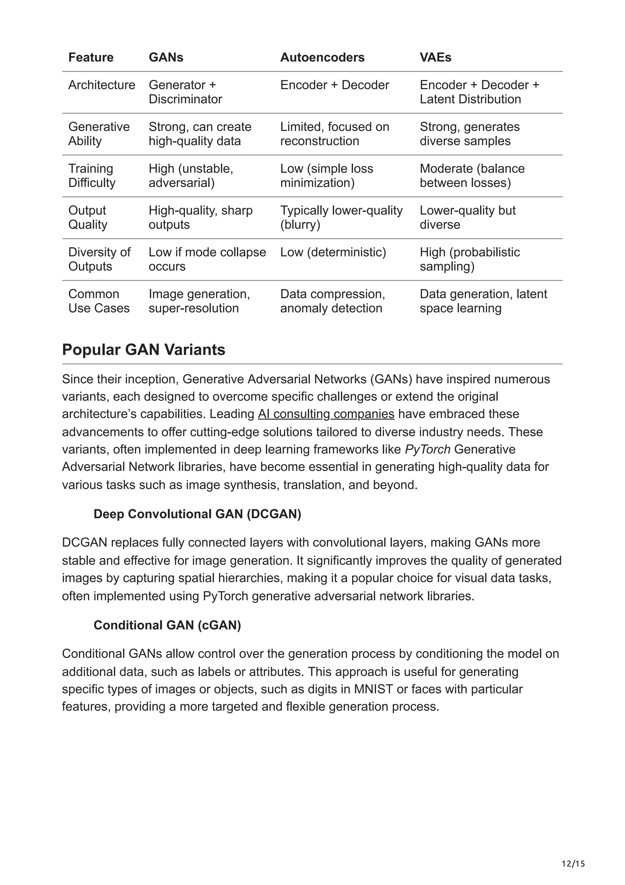 12/15
Feature GANs Autoencoders VAEs
Architecture Generator +
Discriminator
Encoder + Decoder Encoder + Decoder +
Latent Distribution
Generative
Ability
Strong, can create
high-quality data
Limited, focused on
reconstruction
Strong, generates
diverse samples
Training
Difficulty
High (unstable,
adversarial)
Low (simple loss
minimization)
Moderate (balance
between losses)
Output
Quality
High-quality, sharp
outputs
Typically lower-quality
(blurry)
Lower-quality but
diverse
Diversity of
Outputs
Low if mode collapse
occurs
Low (deterministic) High (probabilistic
sampling)
Common
Use Cases
Image generation,
super-resolution
Data compression,
anomaly detection
Data generation, latent
space learning
Popular GAN Variants
Since their inception, Generative Adversarial Networks (GANs) have inspired numerous
variants, each designed to overcome specific challenges or extend the original
architecture’s capabilities. Leading AI consulting companies have embraced these
advancements to offer cutting-edge solutions tailored to diverse industry needs. These
variants, often implemented in deep learning frameworks like PyTorch Generative
Adversarial Network libraries, have become essential in generating high-quality data for
various tasks such as image synthesis, translation, and beyond.
Deep Convolutional GAN (DCGAN)
DCGAN replaces fully connected layers with convolutional layers, making GANs more
stable and effective for image generation. It significantly improves the quality of generated
images by capturing spatial hierarchies, making it a popular choice for visual data tasks,
often implemented using PyTorch generative adversarial network libraries.
Conditional GAN (cGAN)
Conditional GANs allow control over the generation process by conditioning the model on
additional data, such as labels or attributes. This approach is useful for generating
specific types of images or objects, such as digits in MNIST or faces with particular
features, providing a more targeted and flexible generation process.
 