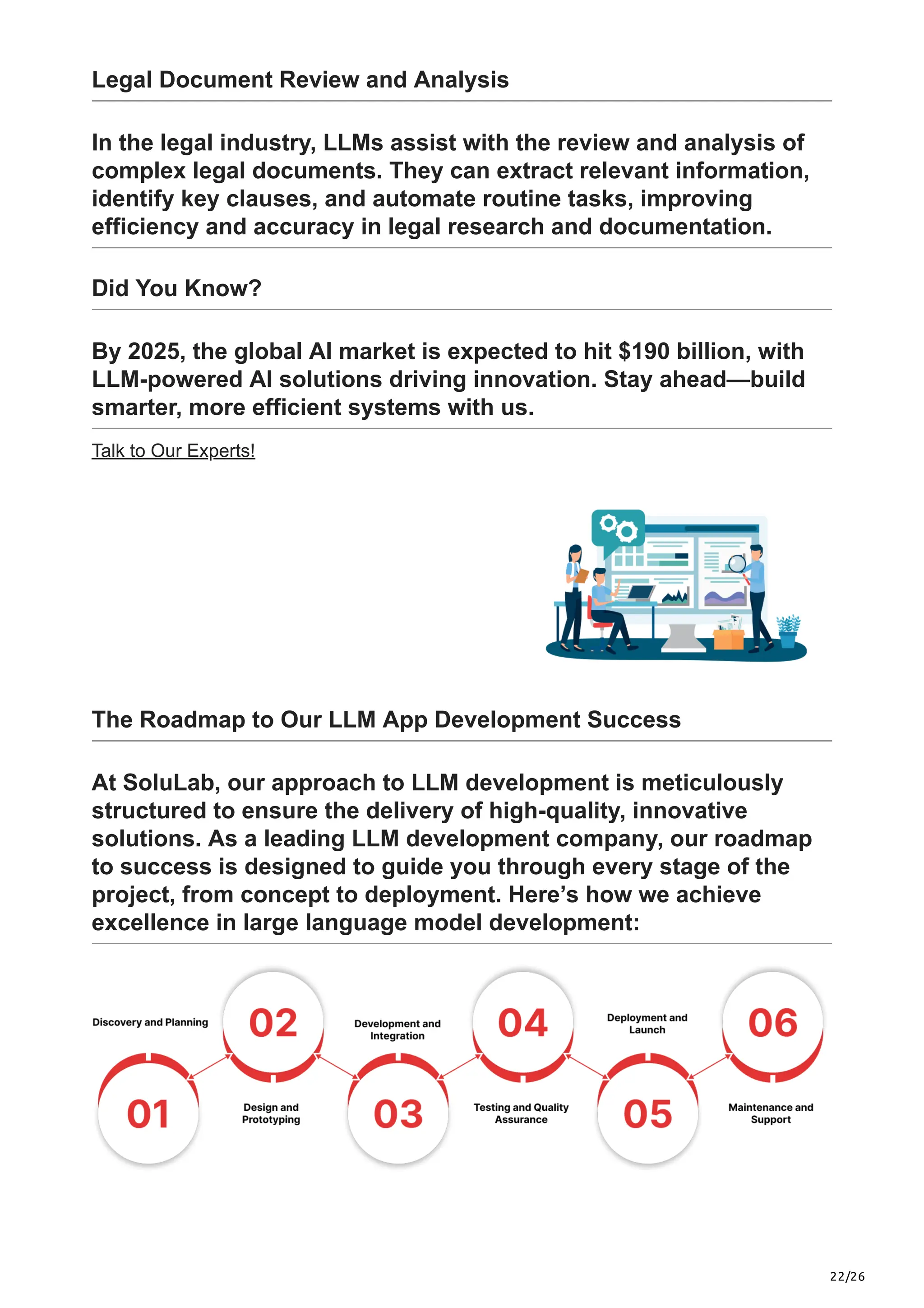 22/26
Legal Document Review and Analysis
In the legal industry, LLMs assist with the review and analysis of
complex legal documents. They can extract relevant information,
identify key clauses, and automate routine tasks, improving
efficiency and accuracy in legal research and documentation.
Did You Know?
By 2025, the global AI market is expected to hit $190 billion, with
LLM-powered AI solutions driving innovation. Stay ahead—build
smarter, more efficient systems with us.
Talk to Our Experts!
The Roadmap to Our LLM App Development Success
At SoluLab, our approach to LLM development is meticulously
structured to ensure the delivery of high-quality, innovative
solutions. As a leading LLM development company, our roadmap
to success is designed to guide you through every stage of the
project, from concept to deployment. Here’s how we achieve
excellence in large language model development:
 