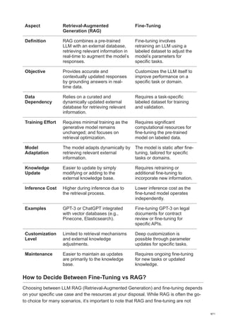 Aspect Retrieval-Augmented
Generation (RAG)
Fine-Tuning
Definition RAG combines a pre-trained
LLM with an external database,
retrieving relevant information in
real-time to augment the model’s
responses.
Fine-tuning involves
retraining an LLM using a
labeled dataset to adjust the
model’s parameters for
specific tasks.
Objective Provides accurate and
contextually updated responses
by grounding answers in real-
time data.
Customizes the LLM itself to
improve performance on a
specific task or domain.
Data
Dependency
Relies on a curated and
dynamically updated external
database for retrieving relevant
information.
Requires a task-specific
labeled dataset for training
and validation.
Training Effort Requires minimal training as the
generative model remains
unchanged; and focuses on
retrieval optimization.
Requires significant
computational resources for
fine-tuning the pre-trained
model on labeled data.
Model
Adaptation
The model adapts dynamically by
retrieving relevant external
information.
The model is static after fine-
tuning, tailored for specific
tasks or domains.
Knowledge
Update
Easier to update by simply
modifying or adding to the
external knowledge base.
Requires retraining or
additional fine-tuning to
incorporate new information.
Inference Cost Higher during inference due to
the retrieval process.
Lower inference cost as the
fine-tuned model operates
independently.
Examples GPT-3 or ChatGPT integrated
with vector databases (e.g.,
Pinecone, Elasticsearch).
Fine-tuning GPT-3 on legal
documents for contract
review or fine-tuning for
specific APIs.
Customization
Level
Limited to retrieval mechanisms
and external knowledge
adjustments.
Deep customization is
possible through parameter
updates for specific tasks.
Maintenance Easier to maintain as updates
are primarily to the knowledge
base.
Requires ongoing fine-tuning
for new tasks or updated
knowledge.
How to Decide Between Fine-Tuning vs RAG?
Choosing between LLM RAG (Retrieval-Augmented Generation) and fine-tuning depends
on your specific use case and the resources at your disposal. While RAG is often the go-
to choice for many scenarios, it’s important to note that RAG and fine-tuning are not
8/11
 