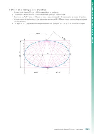 DIBUJO GEOMÉTRICO
2º Trazado de la elipse por haces proyectivos
                                         proyectivos.
    • Se traza el eje mayor AB = 2a = 100 mm y se dibuja su mediatriz.
    • Con radio c = 40 mm y centro O, se sitúan sobre el eje mayor los focos F y F’.
    • Con centro en F o F’ y radio a = 50 mm, se corta a la mediatriz en C y D, extremos del eje menor de la elipse.
    • Se construye el rectángulo OCEA y se dividen los segmentos OA y AE en el mismo número de partes iguales,
      cinco en la figura.
    • Los rayos D1, D2, D3 y D4 se cortan respectivamente con los rayos C1, C2, C3 y C4 en puntos de la elipse.




                                         c = 40

                                                                              a=
                                                                                   50
                         E                            C

                         4
                         3
                         2
                         1
               2b = 60




                                 F                        O
                         A                                                                 B
                             1       2     3      4                                 F’




                                                          D

                                     a = 50                          a = 50




                                                                  SOLUCIONARIO - DIBUJO TÉCNICO I - Bachillerato   30
 