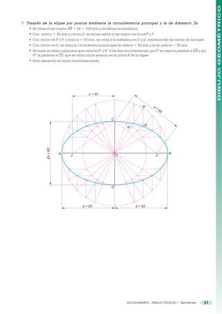 DIBUJO GEOMÉTRICO
3º Trazado de la elipse por puntos mediante la circunferencia principal y la de diámetro 2b                      2b.
    • Se traza el eje mayor AB = 2a = 100 mm y se dibuja su mediatriz.
    • Con radio c = 40 mm y centro O, se sitúan sobre el eje mayor los focos F y F’.
    • Con centro en F o F’ y radio a = 50 mm, se corta a la mediatriz en C y D, extremos del eje menor de la elipse.
    • Con centro en O, se traza la circunferencia principal de radio a = 50 mm y la de radio b = 30 mm.
    • Se traza un radio cualquiera que corta en R’ y R” a las dos circunferencias; por R’ se traza la paralela a AB y por
      R” la paralela a CD, que se corta con la anterior en el punto R de la elipse.
    • Esta operación se repite numerosas veces.




                                            c = 40


                                                                               R’’    a=
                                                                                           50

                                                          C
                                                                                R
                                                                     R’
                2b = 60




                          A                                                                     B
                                F                             O                         F’




                                                          D




                                        a = 50                            a = 50




                                                                     SOLUCIONARIO - DIBUJO TÉCNICO I - Bachillerato    31
 
