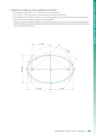 DIBUJO GEOMÉTRICO
4º Trazado de la elipse por puntos mediante envolventes    envolventes.
    • Se traza el eje mayor AB = 2a = 100 mm y se dibuja su mediatriz.
    • Con radio c = 40 mm y centro O, se sitúan sobre el eje mayor los focos F y F’.
    • Con centro en F o F’ y radio a = 50 mm, se corta a la mediatriz en C y D, extremos del eje menor de la elipse.
    • Se traza la circunferencia principal de centro O y radio OA.
    • Se toma un punto cualquiera L de esta circunferencia principal, se une con F y se traza la perpendicular t por L
      a FL; la recta t es tangente a la elipse en el punto K; repitiendo esta operación se obtienen una serie de tangentes
      que van envolviendo la curva.




                                             c = 40


                                                                                      a=
                                                                                           50
                                                      t
                                                            C


                                         K
                                L
                  2b = 60




                            A                                                                     B
                                    F                           O                       F’




                                                                D


                                          a = 50                             a = 50




                                                                     SOLUCIONARIO - DIBUJO TÉCNICO I - Bachillerato     32
 