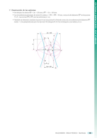DIBUJO GEOMÉTRICO
5º Construcción de las asíntotas.
    • Se dibujan los datos AB = 2a = 20 mm y FF’ = 2c = 50 mm.
    • La circunferencia principal, de centro O y radio a = OA = OB = 10 mm, corta a la de diámetro OF’ en los puntos
      T y T 1. Las rectas OT y OT1 son las asíntotas a’ y a’ .
                                                           1

    • También se obtienen uniendo el punto O con los puntos R y S donde corta a la circunferencia de diámetro FF’
      (radio = c) la perpendicular por A al eje real. El triángulo R-A-O es rectángulo y sus lados a, b y c.




                                                       2c = 50
                                                                        a’
                                                  R




                                                               c
                                 b




                                                               T

                                                   A
                                      F                    O        B                F’


                                                               T1


                                                  S
                                                       a

                                                       2a = 20
                                                                             a’1




                                                                              SOLUCIONARIO - DIBUJO TÉCNICO I - Bachillerato   36
 