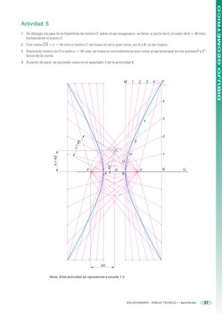 DIBUJO GEOMÉTRICO
Actividad 5
1. Se dibujan los ejes de la hipérbola de centro O; sobre el eje imaginario, se lleva, a partir de O, el valor de b = 40 mm,
   formándose el punto C.
2. Con radio CA = c = 45 mm y centro C, se traza un arco que corta, en A y B, al eje mayor.
3. Haciendo centro en O y radio c = 45 mm, se traza la circunferencia que corta al eje principal en los puntos F y F’,
   focos de la curva.
4. A partir de aquí, se procede como en el apartado 3 de la actividad 4.




                                                                    M      1       2        3   4   P




                                                                                                    4




                                                                                                    3
                                                                                        T



                                                                                                    2
                                                                               S
                                    45
                                   c=




                                                                C
                                                                         P                          1
                      b = 40




                                                                    Q
                                                           45




                                            F                   O                  F’               N        U
                                                       A            B




                                                     45


                   Nota: Esta actividad se representa a escala 1:2




                                                                        SOLUCIONARIO - DIBUJO TÉCNICO I - Bachillerato    37
 