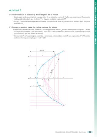 DIBUJO GEOMÉTRICO
Actividad 6
1º Construcción de la directriz y de la tangente en el vértice.
    • Se dibuja el eje de simetría de la curva y, sobre él, se sitúan los puntos A, V y F a una distancia de 15 mm entre
      cada uno de ellos, dado que el vértice V es el punto medio del segmento AF.
    • Por A y V, se trazan sendas perpendiculares al eje de simetría; estas rectas definen la directriz d y la tangente
      en el vértice tv.

2º Obtener un punto y trazar los radios vectores del mismo.
    • Definidos la directriz d, el eje, el vértice V y la tangente en el vértice tv, se traza por un punto cualquiera 1 del eje
      la perpendicular a éste y con centro en F y radio A-1 = r, se corta a dicha perpendicular, obteniendo el punto P
      y su simétrico, que son puntos de la curva.
    • Por el punto P, se traza una perpendicular a la directriz, obteniendo el punto N. Los segmentos PF y PN son los
      radios vectores y se cumple que r = PF = PN.




                                                52,89


                                                   r                    P
                             N



                                                               r
                              d          tv
                                                                   89
                                                                52,




                                         V                              1
                             A
                                                       F



                                    15        15




                                                                            SOLUCIONARIO - DIBUJO TÉCNICO I - Bachillerato   38
 
