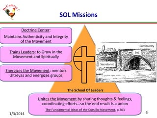 SOL Missions
Doctrine Center:
Maintains Authenticity and Integrity
of the Movement
Community

Trains Leaders: to Grow in the
Movement and Spiritually

SoL

Secretariat

Issue Resolution

Energizes the Movement: mentors
Ultreyas and energizes groups
The School Of Leaders

Unites the Movement by sharing thoughts & feelings,
coordinating efforts…so the end result is a union
The Fundamental Ideas of the Cursillo Movement, p 203

1/3/2014

6

 