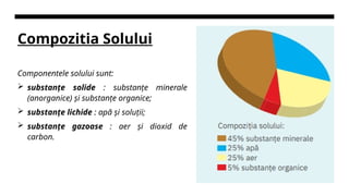 Componentele Solului Solul, un ecosistem viu, tipuri, ecologie | PPTX