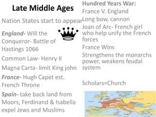 Late Middle Ages
Nation States start to appear
Hundred Years War:
France V. England
Long bow, cannon
Joan of Arc- French girl
who help unify the French
forces
France Wins
Strengthens the monarchs
power, weakens feudal
system
Scholars=Church
England- Will the
Conqueror- Battle of
Hastings 1066
Common Law- Henry II
Magna Carta- limit King john
France- Hugh Capet est.
French Throne
Spain- take back land from
Moors, Ferdinand & Isabella
expel Jews and Muslims
 