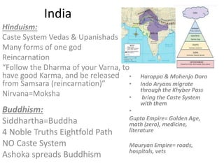 India
Hinduism:
Caste System Vedas & Upanishads
Many forms of one god
Reincarnation
“Follow the Dharma of your Varna, to
have good Karma, and be released
from Samsara (reincarnation)”
Nirvana=Moksha
• Harappa & Mohenjo Daro
• Indo Aryans migrate
through the Khyber Pass
• bring the Caste System
with them
•
Gupta Empire= Golden Age,
math (zero), medicine,
literature
Mauryan Empire= roads,
hospitals, vets
Buddhism:
Siddhartha=Buddha
4 Noble Truths Eightfold Path
NO Caste System
Ashoka spreads Buddhism
 