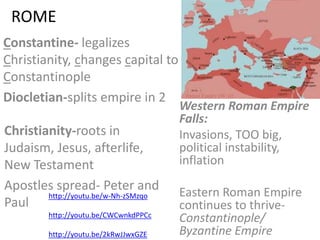 ROME
Constantine- legalizes
Christianity, changes capital to
Constantinople
Diocletian-splits empire in 2
Western Roman Empire
Falls:
Invasions, TOO big,
political instability,
inflation
Eastern Roman Empire
continues to thrive-
Constantinople/
Byzantine Empire
Christianity-roots in
Judaism, Jesus, afterlife,
New Testament
Apostles spread- Peter and
Paul
http://youtu.be/w-Nh-zSMzqo
http://youtu.be/CWCwnkdPPCc
http://youtu.be/2kRwJJwxGZE
 