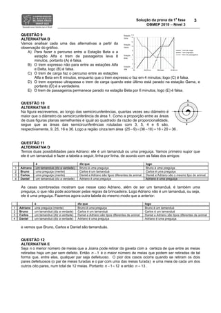 Solução da prova da 1a
fase
OBMEP 2010 − Nível 3
3
QUESTÃO 9
ALTERNATIVA D
Vamos analisar cada uma das alternativas a partir da
observação do gráfico.
A) Para fazer o percurso entre a Estação Beta e a
estação Alfa o trem de passageiros leva 8
minutos, portanto (A) é falsa.
B) O trem expresso não para entre as estações Alfa
e Delta, logo (B) é falsa.
C) O trem de carga faz o percurso entre as estações
Alfa e Beta em 6 minutos, enquanto que o trem expresso o faz em 4 minutos; logo (C) é falsa.
D) O trem expresso ultrapassa o trem de carga quando este último está parado na estação Gama, e
portanto (D) é a verdadeira.
E) O trem de passageiros permanece parado na estação Beta por 6 minutos, logo (E) é falsa.
QUESTÃO 10
ALTERNATIVA E
Na figura escrevemos, ao longo das semicircunferências, quantas vezes seu diâmetro é
maior que o diâmetro da semicircunferência de área 1. Como a proporção entre as áreas
de duas figuras planas semelhantes é igual ao quadrado da razão de proporcionalidade,
segue que as áreas das semicircunferências rotuladas com 3, 5, 4 e 6 são,
respectivamente, 9, 25, 16 e 36. Logo a região cinza tem área (25 9) (36 16) 16 20 36− + − = + = .
QUESTÃO 11
ALTERNATIVA D
Temos duas possibilidades para Adriano: ele é um tamanduá ou uma preguiça. Vamos primeiro supor que
ele é um tamanduá e fazer a tabela a seguir, linha por linha, de acordo com as falas dos amigos:
é diz que logo
1 Adriano um tamanduá (diz a verdade) Bruno é uma preguiça Bruno é uma preguiça
2 Bruno uma preguiça (mente) Carlos é um tamanduá Carlos é uma preguiça
3 Carlos uma preguiça (mente) Daniel e Adriano são tipos diferentes de animal Daniel e Adriano são o mesmo tipo de animal
4 Daniel um tamanduá (diz a verdade) Adriano é uma preguiça Adriano é uma preguiça
As casas sombreadas mostram que nesse caso Adriano, além de ser um tamanduá, é também uma
preguiça, o que não pode acontecer pelas regras da brincadeira. Logo Adriano não é um tamanduá, ou seja,
ele é uma preguiça. Fazemos agora outra tabela do mesmo modo que a anterior:
é diz que logo
1 Adriano uma preguiça (mente) Bruno é uma preguiça Bruno é um tamanduá
2 Bruno um tamanduá (diz a verdade) Carlos é um tamanduá Carlos é um tamanduá
3 Carlos um tamanduá (diz a verdade) Daniel e Adriano são tipos diferentes de animal Daniel e Adriano são tipos diferentes de animal
4 Daniel um tamanduá (diz a verdade) Adriano é uma preguiça Adriano é uma preguiça
e vemos que Bruno, Carlos e Daniel são tamanduás.
QUESTÃO 12
ALTERNATIVA E
Seja n o menor número de meias que a Joana pode retirar da gaveta com a certeza de que entre as meias
retiradas haja um par sem defeito. Então 1n − é o maior número de meias que podem ser retiradas de tal
forma que, entre elas, qualquer par seja defeituoso. O pior dos casos ocorre quando se retiram os dois
pares defeituosos (o par de meias furadas e o par com uma das meias furada) e uma meia de cada um dos
outros oito pares, num total de 12 meias. Portanto 1 12n − = e então 13n = .
 