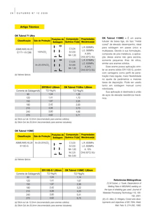 28     OUTUBRO              Nº    12   2009




           Artigo Técnico


     OK Tubrod 71 Ultra
                                                                                             OK Tubrod 110MC – É um arame
                                                   Posições de Composição Propriedades
        Classificação        Gás de Proteção                                                 tubular de baixa liga, do tipo “metal
                                                    Soldagem Química (%)(a) Mecânicas(a)
                                                                                             cored” de elevado desempenho, ideal
                                                                             L.R. 600MPa     para soldagem em passe único e
      ASME/AWS A5.20                                             C 0,04
                                                                             L.E. 580MPa     multipasse. Devido à sua formulação,
       E71T1-1/9 C(M)              100%CO2                       Si 0,50
                                                                                A 26%        composta de pós-metálicos, a aplica-
                                                                 Mn 1,30
                                                                            ChV(-30°C) 60J   ção desse arame não gera escória,
                                                                             L.R. 670MPa     somente pequenas ilhas de sílica,
                                                                 C 0,05
                                                                             L.E. 630MPa     similar aos arames sólidos.
                                 Ar+20-25%CO2                    Si 0,60
                                                                                A 24%            Esse arame possui aplicação simi-
                                                                 Mn 1,50
                                                                            ChV(-30°C) 55J   lar ao arame sólido ER110S-G, porém
                                                                                             com vantagens como perfil de pene-
     (a) Valores típicos.
                                                                                             tração mais regular, maior flexibilidade
                                                                                             no ajuste de parâmetros e maiores
                                                                                             taxas de deposição. Pode ser usado
                                                                                             tanto em soldagem manual como
                                       ER70S-6 1,00mm        OK Tubrod 71Ultra 1,00mm
                                                                                             robotizada.
      Corrente de Soldagem(A)             T.D.(a)(kg/h)             T.D.(b)(kg/h)                Sua aplicação é destinada à união
                 90                            1,04                    1,28                  de aços de elevada resistência mecâ-
                120                            1,41                    1,70                  nica.
                150                            1,87                    2,25
                180                            2,42                    2,93
                210                            3,06                    3,73
                240                            3,80                    4,66
                270                            4,62                    5,71
     (a) Stick-out de 12,0mm (recomendado para arames sólidos).
     (b) Stick-Out de 20,0mm (recomendado para arames tubulares).



     OK Tubrod 110MC
                                                   Posições de Composição Propriedades
        Classificação        Gás de Proteção
                                                    Soldagem Química (%)(a) Mecânicas(a)

      ASME/AWS A5.28             Ar+20-25%CO2                    C 0,03      L.R. 850MPa
         E110C-G                                                 Si 0,50     L.E. 800MPa
                                                                 Mn 1,60        A. 18%
                                                                 Ni 2,25    ChV(-30°C) 50J
                                                                 Mo 0,60
     (a) Valores típicos.




                                       ER110S-G 1,00mm        OK Tubrod 110MC 1,00mm
      Corrente de Soldagem(A)                T.D.(a)(kg/h)           T.D.(b)(kg/h)
                 90                             1,04                    1,14
                120                             1,41                    1,67                              Referências Bibliográficas
                                                1,87                                               [1] M Suban, J. Tusek. Dependence of
                150                                                     2,36
                                                                                                    Melting Rate in MIG/MAG welding on
                180                             2,42                    3,22
                                                                                                the type of shielding gas used. Journal of
                210                             3,06                    4,23
                                                                                              Materials Processing Technology,119, 185-
                240                             3,80                    5,41                                                   192, 2001.
                270                             4,62                    6,75                 [2] J.S. Allen, D. Widgery. Cored wire deve-
     (a) Stick-out de 12,0mm (recomendado para arames sólidos).                              lopments and objectives of BS 7084, Weld.
     (b) Stick-Out de 20,0mm (recomendado para arames tubulares).                                            Mat. Fabr. 6, 274-282, 1990.
 