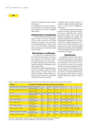 38     OUTUBRO          Nº     12   2009




           EPI



                                                  tamanho mais adequados às suas caracterís-         • Inspeção regular e limpeza de todos os
                                                  ticas pessoais;                                    protetores oculares a intervalos regulares, após
                                                  • a frequência de uso do protetor ocular (con-     cada uso, e antes de serem reutilizados por
                                                  tínua, temporária ou eventual) seja adequada       outra pessoa.
                                                  para a situação de risco a que o trabalhador            As instruções para limpeza fornecidas pelo
                                                  esteja exposto.                                    fabricante do protetor ocular devem ser segui-
                                                                                                     das à risca e, na falta delas, utilize o seguinte
                                                  Embaçamento e transpiração                         procedimento genérico (não é válido para
                                                      Produtos antiembaçantes devem ser apli-        máscaras de proteção para soldagem com
                                                  cados às lentes em caso de necessidade.            autoescurecimento): lave o protetor facial com
                                                  O uso de cintas de absorção de suor pode           água abundante, detergente neutro e um pano
                                                  também ser necessário, e as cintas devem           macio e limpo, enxágue e deixe secar à som-
                                                  ser substituídas regularmente. Óculos e lentes     bra. Evite o uso de produtos abrasivos ou que
                                                  com uma camada protetora antiembaçante             possam riscar as lentes. Lenços adequados
                                                  podem proporcionar um maior nível de confor-       para limpeza de lentes devem estar disponíveis
                                                  to para o usuário.                                 nos locais de trabalho, em dispensadores pre-
                                                                                                     sos à parede, por exemplo.
                                                    Manutenção e reutilização
                                                        Um conjunto de procedimentos deve                           Substituição
                                                  ser estabelecido para garantir a manuten-              Os protetores oculares e lentes devem
                                                  ção adequada dos protetores oculares.              ser substituídos sempre que o uso, acidentes
                                                  Tais medidas devem incluir, entre outras:          ou tempo de vida resultar na deterioração de
                                                  • Ambiente adequado para armazenamento,            suas propriedades, até um ponto em que o
                                                  limpeza, manutenção e substituição de prote-       seu uso se torne um risco em si ou quando
                                                  tores oculares e lentes.                           o protetor não atender às exigências normati-
                                                  • Treinamento e orientação adequados, garan-       vas e/ou legais. Em particular, lentes opacas,
                                                  tindo que os usuários conheçam os procedi-         riscadas, marcadas ou com qualquer sinal de
                                                  mentos corretos de limpeza, reparo e subs-         dano devem ser substituídas imediatamente,
                                                  tituição de protetores oculares defeituosos, e     pois esses danos podem diminuir a proteção
                                                  para ajuste dos protetores às características      oferecida pelas lentes e prejudicar a visão do
                                                  pessoais e da tarefa a ser executada.              usuário.


     Tabela 1 – Seleção de Filtros para Soldagem, Corte e Processos Associados (conforme norma européia EN 169:2002)

       Processo                               Condição de aplicação e Números de escala de escurecimento

       Soldagem a gás de metais ligados (1)   Fluxo de actileno (l/h)    <70        70-200      200-800     > 800
                                              Número do filtro           4          5           6           7
       Soldagem a gás de ligas macias (2)     Fluxo de acetileno (l/h)   <70        70-200      200-800     > 800
                                              Número do filtro           4          5           6           7
       Oxi-corte                              Fluxo de oxigênio (l/h)    900-2000   2000-4000   4000-8000
                                              Número do filtro           5          6           7
       Eletrodos revestidos                   Corrente (A)               <60        60-100      100-150     150-200   200-300   300-450    >450
                                              Número do filtro           8          9           10          11        12        13         14
       MIG em metais ligados                  Corrente (A)               <125       125-175     175-250     250-350   350-450   >450
                                              Número do filtro           9          10          11          12        13        14
       MIG em ligas macias                    Corrente (A)               <175       175-225     225-300     300-400   400-500
                                              Número do filtro           10         11          12          13        14
       TIG em todos os metais                 Corrente (A)               <30        30-7        70-125      125-200   200-300   >300
                                              Número do filtro           8          9           10          11        12        13
       MAG em todos os metais                 Corrente (A)               <70        70-100      100-150     150-225   225-400   400-600    >600
                                              Número do filtro           8          9           10          11        12        13         14
       Goivagem com eletrodo de grafite       Corrente (A)               <175       175-200     200-250     250-350   350-450   >450
                                              Número do filtro           10         11          12          13        14        15
       Soldagem com micro-plasma              Corrente (A)               <40        40-60       60-100      100-125   125-175   175-225    225-300
                                              Número do filtro           6          7           8           9         10        11         12

     (1) O termo “metais ligados” se aplica ao aço, aço inoxidável e suas ligas, ao cobre e suas ligas.
     (2) O termo “ligas macias” se aplica à soldagem com ligas de alumínio e à brasagem.
 