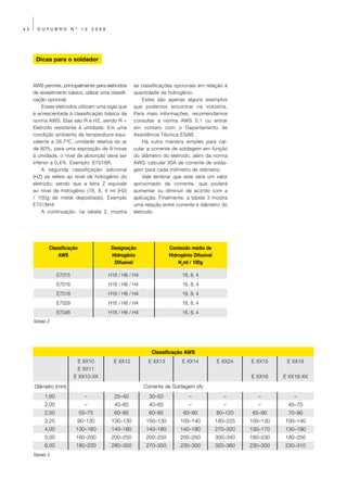 42     OUTUBRO           Nº    12   2009




      Dicas para o soldador



     AWS permite, principalmente para eletrodos       as classificações opcionais em relação à
     de revestimento básico, utilizar uma classifi-   quantidade de hidrogênio.
     cação opcional.                                      Estes são apenas alguns exemplos
         Esses eletrodos utilizam uma sigla que       que podemos encontrar na indústria.
     é acrescentada à classificação básica da         Para mais informações, recomendamos
     norma AWS. Elas são R e HZ, sendo R =            consultar a norma AWS 5.1 ou entrar
     Eletrodo resistente à umidade. Em uma            em contato com o Departamento de
     condição ambiente de temperatura equi-           Assistência Técnica ESAB.
     valente a 26,7ºC, umidade relativa do ar             Há outra maneira simples para cal-
     de 80%, para uma exposição de 9 horas            cular a corrente de soldagem em função
     à umidade, o nível de absorção deve ser          do diâmetro do eletrodo, além da norma
     inferior a 0,4%. Exemplo: E7018R.                AWS: calcular 30A de corrente de solda-
         A segunda classificação adicional            gem para cada milímetro de diâmetro.
     (HZ) se refere ao nível de hidrogênio do             Vale lembrar que este será um valor
     eletrodo, sendo que a letra Z equivale           aproximado de corrente, que poderá
     ao nível de hidrogênio (16, 8, 4 ml (H2)         aumentar ou diminuir de acordo com a
     / 100g de metal depositado). Exemplo             aplicação. Finalmente, a tabela 3 mostra
     E7018H4                                          uma relação entre corrente e diâmetro do
         A continuação, na tabela 2, mostra           eletrodo.




            Classificação                   Designação               Conteúdo médio de
                AWS                         Hidrogênio               Hidrogênio Difusível
                                             Difusível                   H2ml / 100g

                 E7015                     H16 / H8 / H4                   16, 8, 4
                 E7016                     H16 / H8 / H4                   16, 8, 4
                 E7018                     H16 / H8 / H4                   16, 8, 4
                 E7028                     H16 / H8 / H4                   16, 8, 4
                 E7048                     H16 / H8 / H4                   16, 8, 4
     Tabela 2




                                                              Classificação AWS
                           E XX10            E XX12         E XX13         E XX14           E XX24    E XX15     E XX18
                           E XX11
                         E XX10-XX                                                                    E XX16    E XX18-XX
     Diâmetro (mm)                                         Corrente de Soldagem (A)
          1,60                  –            25–40           30–50            –                –         –          –
          2,00                  –            40–65           40–65            –                –         –       45–70
          2,50                55–75          60–85           60–85         60–90            80–120     65–90     70–90
          3,25                90–130        100–130        100–130        100–140           180–225   100–130   100–140
          4,00            130–160           140–180        140–180        140–180           270–320   130–170   130–190
          5,00            160–200           200–250        200–250        200–250           300–340   180–230   180–250
          6,00            180–220           280–350        270–350        230–300           320–360   230–300   230–310
     Tabela 3
 