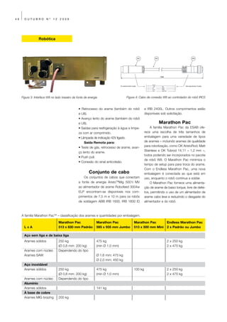 46     OUTUBRO          Nº   12   2009




                  Robótica




     Figura 3: Interface W8 no lado traseiro da fonte de energia                  Figura 4: Cabo de conexão W8 ao controlador do robô IRC5


                                                 • Retrocesso do arame (também do robô          e IRB 2400L. Outros comprimentos estão
                                                 e U8).                                         disponíveis sob solicitação.
                                                 • Avanço lento do arame (também do robô
                                                 e U8).                                                   Marathon Pac
                                                 • Saídas para resfrigeração à água e limpe-        A família Marathon Pac da ESAB ofe-
                                                 za com ar comprimido.                          rece uma escolha de três tamanhos de
                                                 • Lâmpada de indicação 42V ligado.             embalagem para uma variedade de tipos
                                                     Saída Remota para:                         de arames – incluindo arames de qualidade
                                                 • Teste de gás, retrocesso de arame, avan-     para robotização, como OK AristoRod, Matt
                                                                                                Stainless e OK Tubrod 14,11 – 1,2 mm –,
                                                 ço lento do arame.
                                                                                                todos podendo ser incorporados no pacote
                                                 • Push pull.
                                                                                                de robô W8. O Marathon Pac minimiza o
                                                 • Conexão do sinal anticolisão.
                                                                                                tempo de setup para para troca do arame.
                                                                                                Com o Endless Marathon Pac, uma nova
                                                         Conjunto de cabo                       embalagem é conectada ao que está em
                                                     Os conjuntos de cabos que conectam         uso, enquanto o robô continua a soldar.
                                                 a fonte de energia AristoTMMig 5001i MV            O Marathon Pac fornece uma alimenta-
                                                 ao alimentador de arame Robofeed 3004w         ção de arame de baixo torque, livre de defei-
                                                 ELP encontram-se disponíveis nos com-          tos, permitindo o uso de um alimentador de
                                                 primentos de 7,5 m e 10 m para os robôs        arame cabo leve e reduzindo o desgaste do
                                                 de soldagem ABB IRB 1600, IRB 1600 ID          alimentador e do robô.



     A família Marathon PacTM – classificação dos arames e quantidades por embalagem.

                                  Marathon Pac                 Marathon Pac            Marathon Pac             Endless Marathon Pac
       LxA                        513 x 830 mm Padrão          595 x 935 mm Jumbo      513 x 500 mm Mini        2 x Padrão ou Jumbo

       Aço sem liga e de baixa liga
       Arames sólidos             250 kg                       475 kg                                           2 x 250 kg
                                  (Ø 0,8 mm: 200 kg)           (min Ø 1,0 mm)                                   2 x 475 kg
       Arames com núcleo          Dependendo do tipo
       Arames SAW                                              Ø 1,6 mm: 475 kg
                                                               Ø 2,0 mm: 450 kg
       Aço inoxidável
       Arames sólidos             250 kg                       475 kg                  100 kg                   2 x 250 kg
                                  (Ø 0,8 mm: 200 kg)           (min Ø 1,0 mm)                                   2 x 475 kg
       Arames com núcleo          Dependendo do tipo
       Alumínio
       Arames sólidos                                          141 kg
       À base de cobre
       Arames MIG brazing         200 kg
 