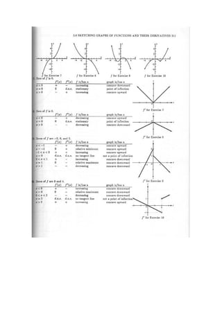 [Solução] cálculo com geometria   leithold