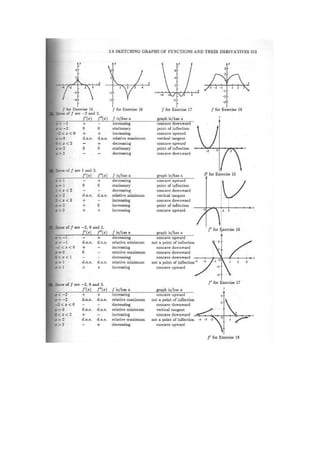 [Solução] cálculo com geometria   leithold