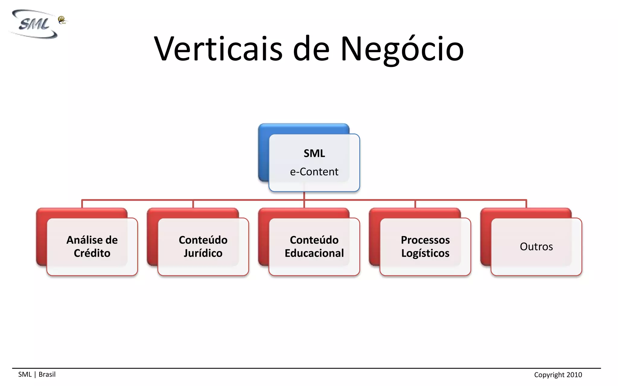 Integração total via conexão internet;